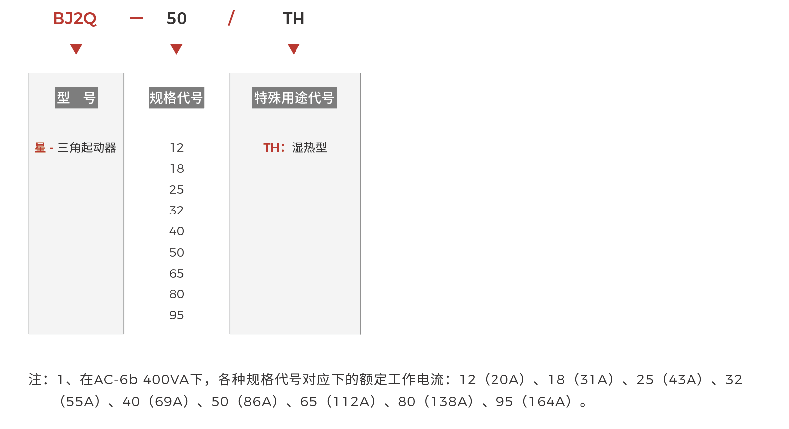   BJ2Q快速選型.png